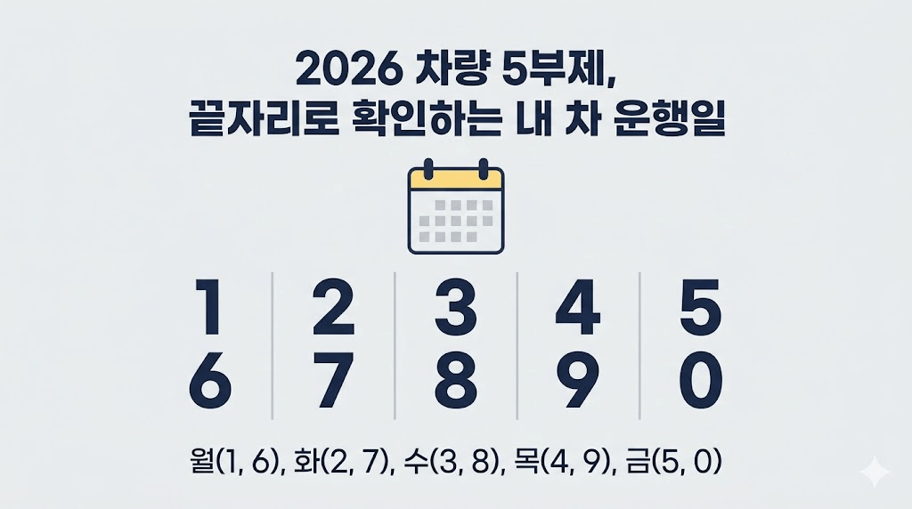 2026 차량 5부제 운행일