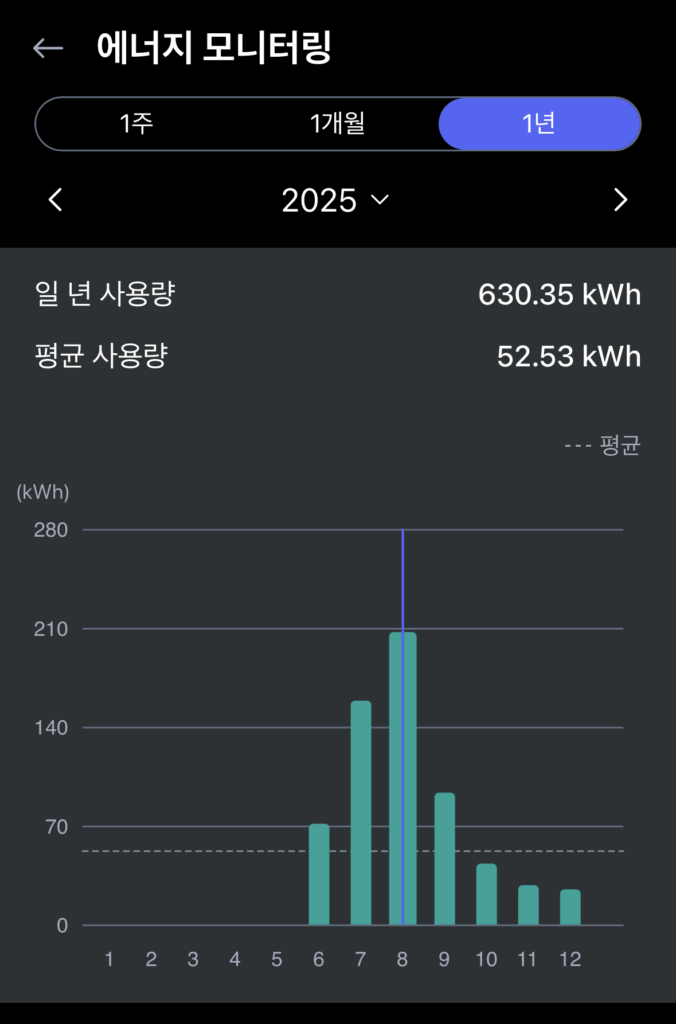 LG 씽큐앱 에너지 모니터링